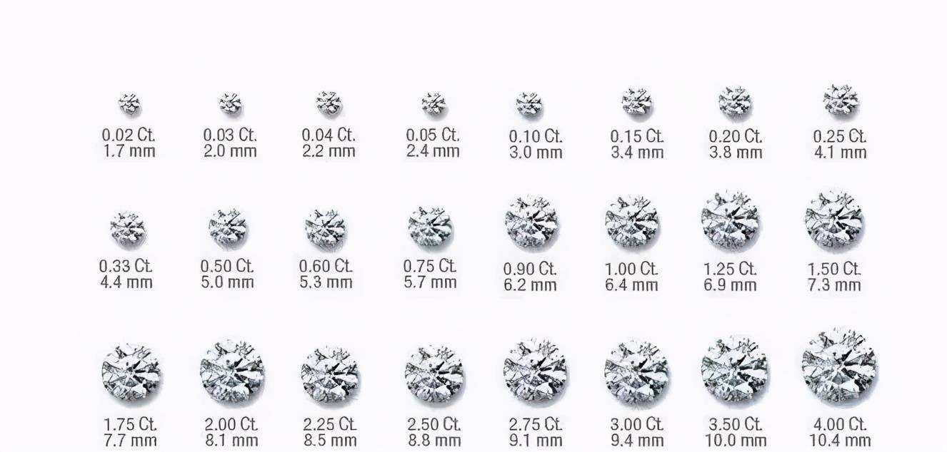 钻石分级师证书含金量钻石分级-第2张图片-翡翠网 钻石分级师证书含金量钻石分级-第2张图片-翡翠网