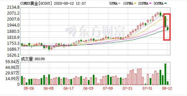 上交所今日黄金价格走势上交所今日黄金价格-第1张图片-翡翠网 上交所今日黄金价格走势上交所今日黄金价格-第1张图片-翡翠网