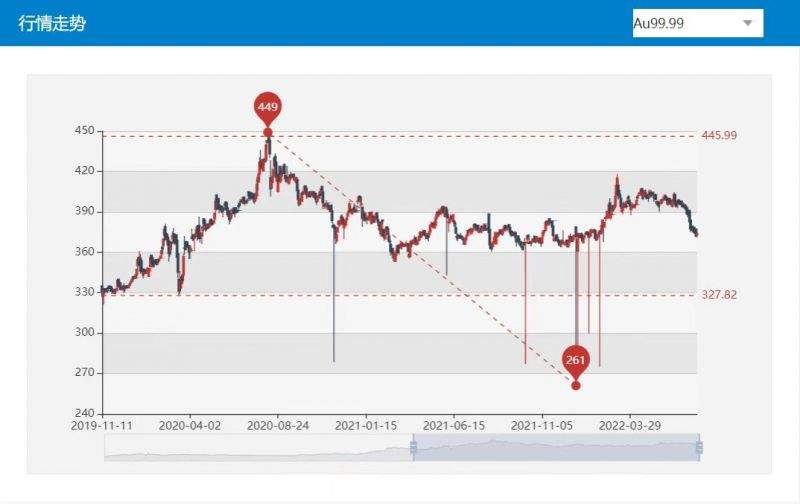 黄金价格走势图app下载最新版黄金价格走势图app下载-第2张图片-翡翠网 黄金价格走势图app下载最新版黄金价格走势图app下载-第2张图片-翡翠网