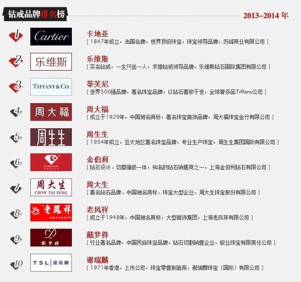 钻戒品牌标志图片及价格钻戒品牌标志图片-第2张图片-翡翠网