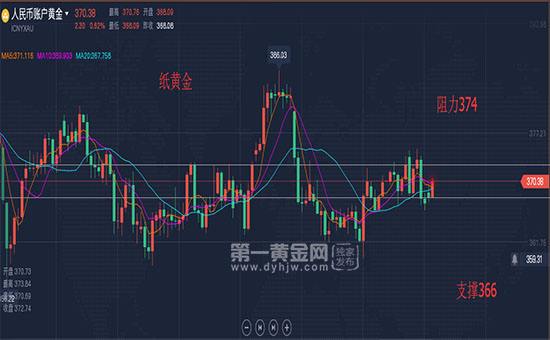 纸黄金走势图实时,纸黄金网走势图-第1张图片-翡翠网