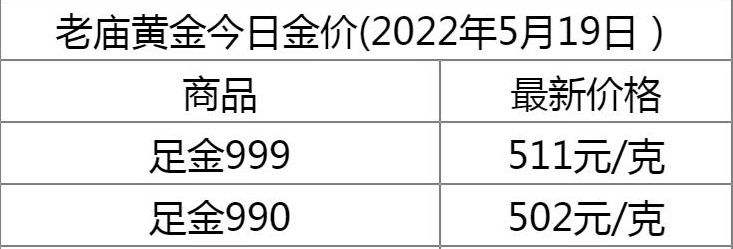 今天黄金价格多少钱一克现在,今天黄金价多少钱一克报价-第2张图片-翡翠网 今天黄金价格多少钱一克现在,今天黄金价多少钱一克报价-第2张图片-翡翠网