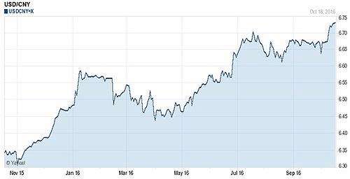 百度今日美元兑换人民币汇率,今日美元兑换人民币汇率-第1张图片-翡翠网 百度今日美元兑换人民币汇率,今日美元兑换人民币汇率-第1张图片-翡翠网