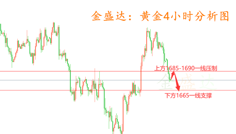 国际黄金走势图,今日国际黄金走势图-第1张图片-翡翠网 国际黄金走势图,今日国际黄金走势图-第1张图片-翡翠网