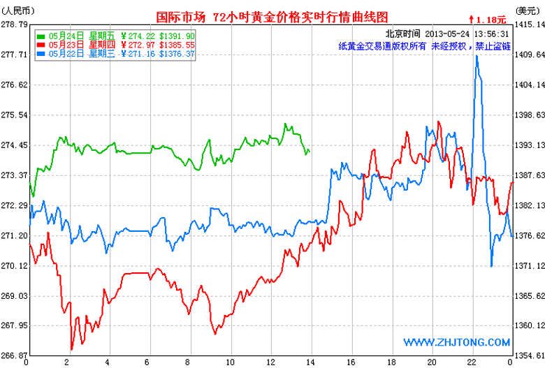 黄金投资入门通汇国际的简单介绍-第2张图片-翡翠网 黄金投资入门通汇国际的简单介绍-第2张图片-翡翠网