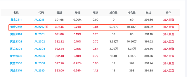 伦敦黄金期货实时行情最新 新浪,伦敦黄金期货实时行情最新-第2张图片-翡翠网 伦敦黄金期货实时行情最新 新浪,伦敦黄金期货实时行情最新-第2张图片-翡翠网