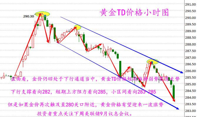 今日黄金价格最新走势图表,今日黄金价格最新走势图-第2张图片-翡翠网 今日黄金价格最新走势图表,今日黄金价格最新走势图-第2张图片-翡翠网