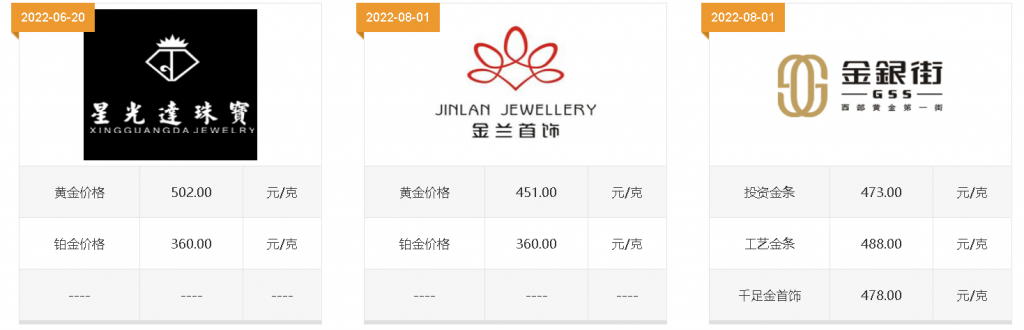 黄金首饰多少钱一克2022年今天黄金价格黄金首饰多少钱一克2022年今天黄金价格老凤祥-第2张图片-翡翠网 黄金首饰多少钱一克2022年今天黄金价格黄金首饰多少钱一克2022年今天黄金价格老凤祥-第2张图片-翡翠网