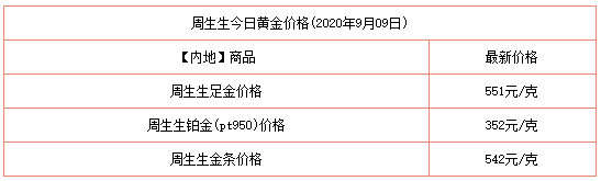 黄金回收今日价格多少一克万足金,中国黄金回收今日价格-第2张图片-翡翠网 黄金回收今日价格多少一克万足金,中国黄金回收今日价格-第2张图片-翡翠网