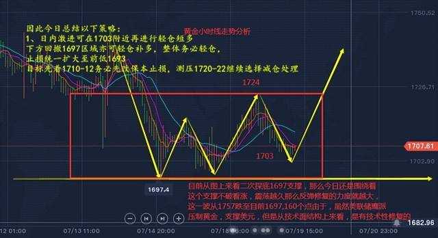 今日黄金走势分析,今日黄金走势分析最新消息及建议628-第2张图片-翡翠网 今日黄金走势分析,今日黄金走势分析最新消息及建议628-第2张图片-翡翠网