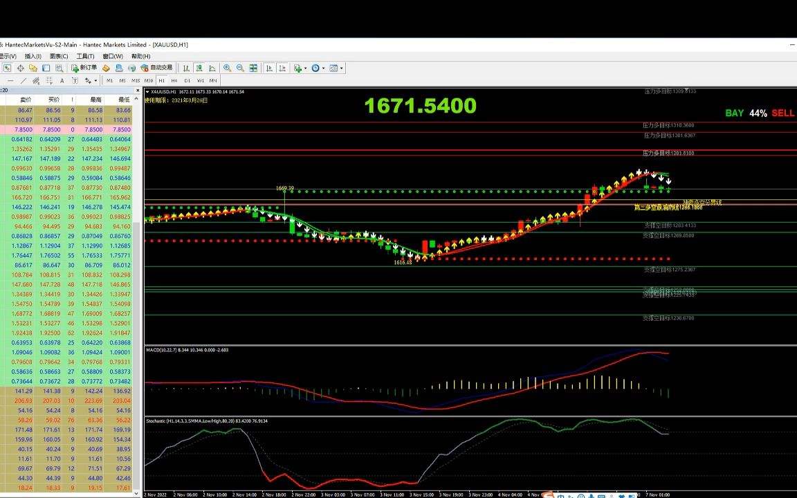 黄金交易十大交易软件,黄金行情交易软件-第2张图片-翡翠网 黄金交易十大交易软件,黄金行情交易软件-第2张图片-翡翠网