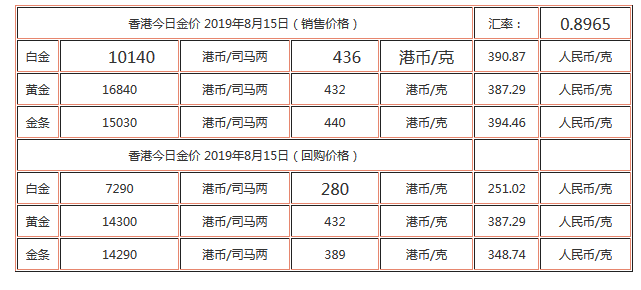 今日黄金价格回收多少钱一克2020年8月10日2019年8月20黄金多少钱一克-第1张图片-翡翠网 今日黄金价格回收多少钱一克2020年8月10日2019年8月20黄金多少钱一克-第1张图片-翡翠网