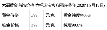 今日黄金价格回收多少钱一克2020年8月10日2019年8月20黄金多少钱一克-第2张图片-翡翠网 今日黄金价格回收多少钱一克2020年8月10日2019年8月20黄金多少钱一克-第2张图片-翡翠网