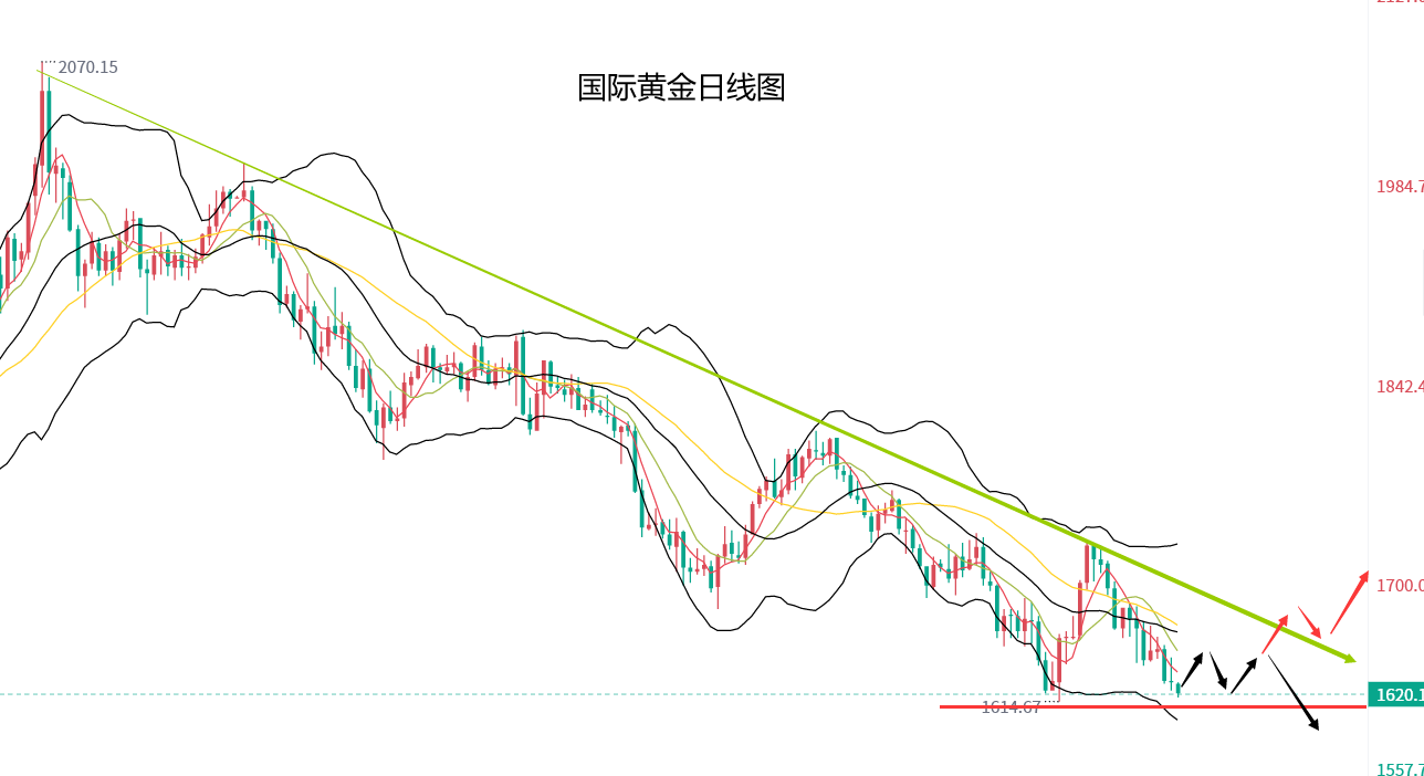 国际黄金今日价格最新国际黄金今日价格最新报价-第2张图片-翡翠网 国际黄金今日价格最新国际黄金今日价格最新报价-第2张图片-翡翠网