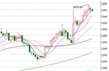 黄金走势图今日价格,黄金走势图今日价格实时行情-第1张图片-翡翠网 黄金走势图今日价格,黄金走势图今日价格实时行情-第1张图片-翡翠网