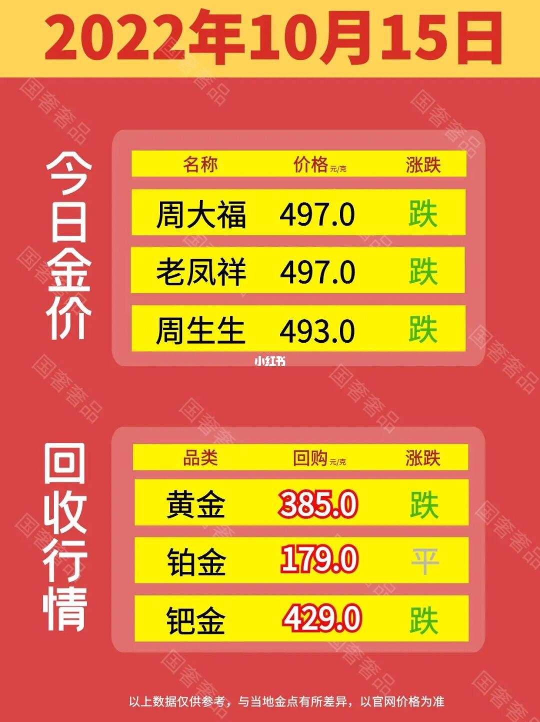 2022黄金回收价格查询今日官网黄金回收价格查询今日官网-第2张图片-翡翠网 2022黄金回收价格查询今日官网黄金回收价格查询今日官网-第2张图片-翡翠网