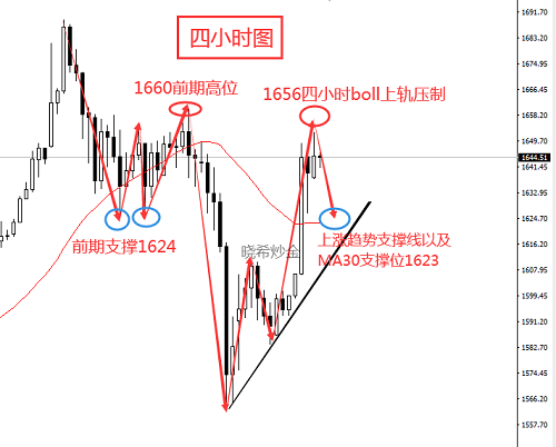 现货黄金走势行情现货黄金行情最新走势-第2张图片-翡翠网 现货黄金走势行情现货黄金行情最新走势-第2张图片-翡翠网