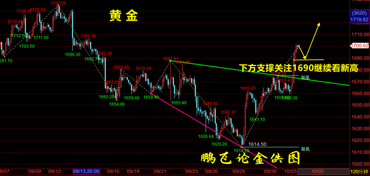 黄金资讯,黄金资讯平台-第2张图片-翡翠网