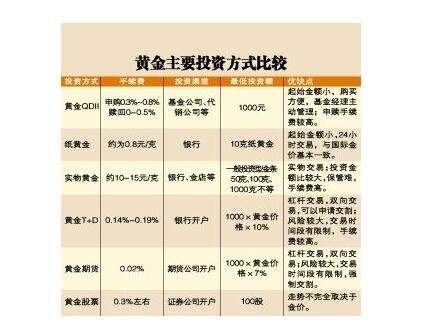 纸黄金纸白银交易平台纸金通纸黄金纸白银交易平台-第1张图片-翡翠网 纸黄金纸白银交易平台纸金通纸黄金纸白银交易平台-第1张图片-翡翠网