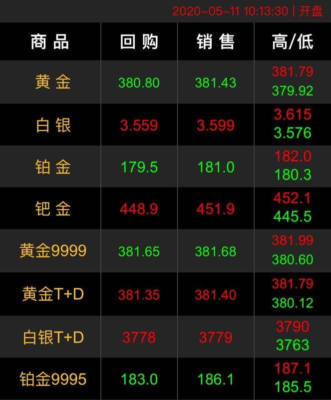 黄金回收价格查询今日2020黄金回收价格查询今日2022老凤祥-第2张图片-翡翠网 黄金回收价格查询今日2020黄金回收价格查询今日2022老凤祥-第2张图片-翡翠网