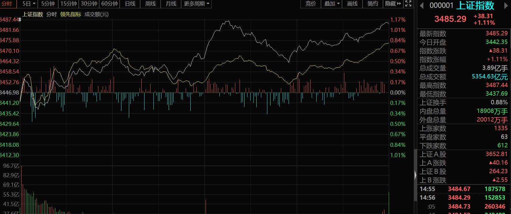 上证指数上证指数是什么意思-第1张图片-翡翠网 上证指数上证指数是什么意思-第1张图片-翡翠网