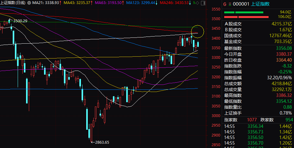 上证指数上证指数是什么意思-第2张图片-翡翠网 上证指数上证指数是什么意思-第2张图片-翡翠网