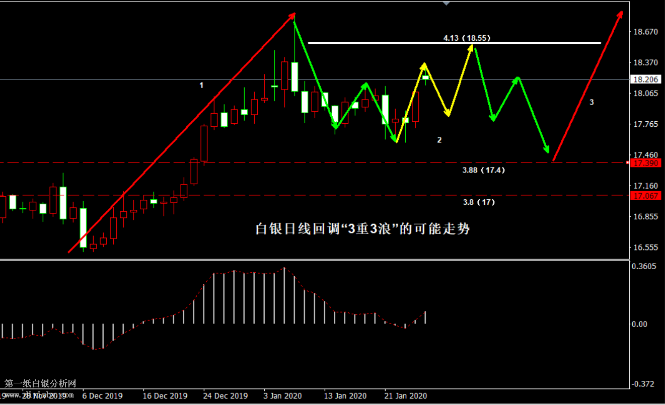 纸白银实时行情走势图绿色线柱表示啥,纸白银实时行情走势图-第2张图片-翡翠网 纸白银实时行情走势图绿色线柱表示啥,纸白银实时行情走势图-第2张图片-翡翠网