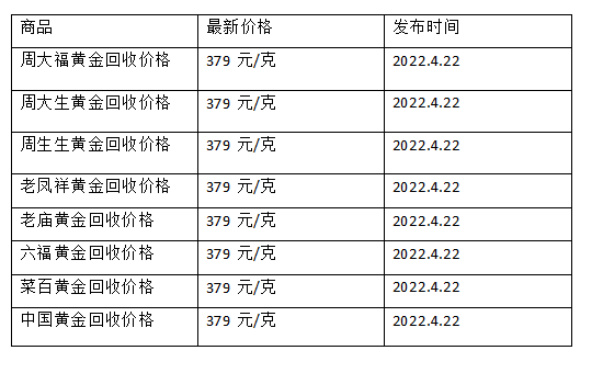 黄金回收价格查询今日多少钱一克黄金回收价格查询今日多少钱一克2021-第2张图片-翡翠网 黄金回收价格查询今日多少钱一克黄金回收价格查询今日多少钱一克2021-第2张图片-翡翠网
