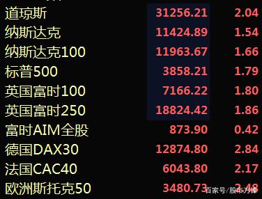 美股行情最新走势美股行情-第1张图片-翡翠网 美股行情最新走势美股行情-第1张图片-翡翠网