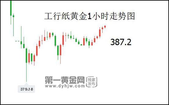 纸黄金今日行情走势纸黄金走势分析-第1张图片-翡翠网 纸黄金今日行情走势纸黄金走势分析-第1张图片-翡翠网