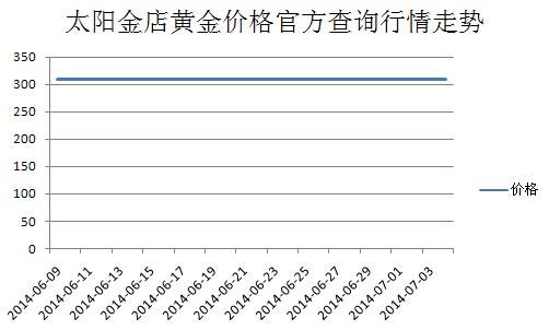 太阳金店今日黄金回收价格多少钱一克太阳金店今日黄金回收价格-第2张图片-翡翠网 太阳金店今日黄金回收价格多少钱一克太阳金店今日黄金回收价格-第2张图片-翡翠网