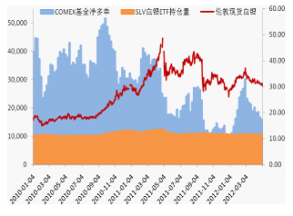 网上白银交易账户,白银行情账户-第1张图片-翡翠网 网上白银交易账户,白银行情账户-第1张图片-翡翠网