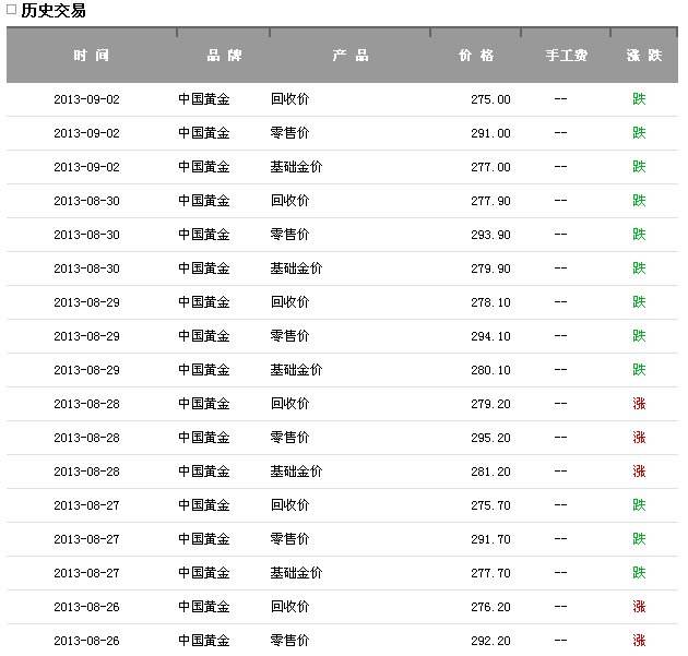 今天的黄金首饰价格走势,今天的黄金首饰价格-第1张图片-翡翠网 今天的黄金首饰价格走势,今天的黄金首饰价格-第1张图片-翡翠网