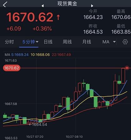 今日国际黄金价格查询,今日国际黄金价格查询官网-第2张图片-翡翠网 今日国际黄金价格查询,今日国际黄金价格查询官网-第2张图片-翡翠网