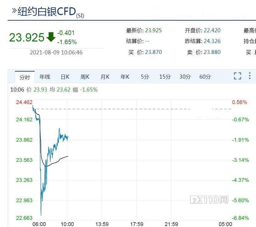 看黄金价格的软件哪个好,黄金价格软件哪个好-第1张图片-翡翠网 看黄金价格的软件哪个好,黄金价格软件哪个好-第1张图片-翡翠网