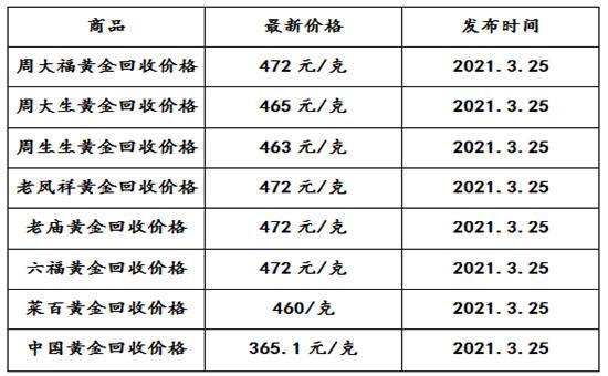 黄金回收多少钱一克价格查询,请问现在回收黄金价格多少钱一克-第2张图片-翡翠网 黄金回收多少钱一克价格查询,请问现在回收黄金价格多少钱一克-第2张图片-翡翠网