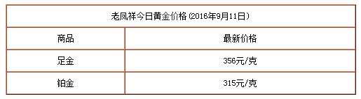 今天老凤祥金价多少钱一克老凤祥今日金价多少钱一克-第1张图片-翡翠网 今天老凤祥金价多少钱一克老凤祥今日金价多少钱一克-第1张图片-翡翠网