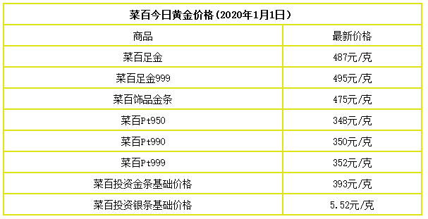 黄金价格回收今日最新价老凤祥,老凤祥回收黄金价格表今日黄金回收价格-第2张图片-翡翠网 黄金价格回收今日最新价老凤祥,老凤祥回收黄金价格表今日黄金回收价格-第2张图片-翡翠网