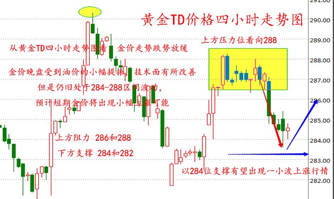 黄金价格走势图实时盘黄金价格实时走势图实时分析-第1张图片-翡翠网 黄金价格走势图实时盘黄金价格实时走势图实时分析-第1张图片-翡翠网