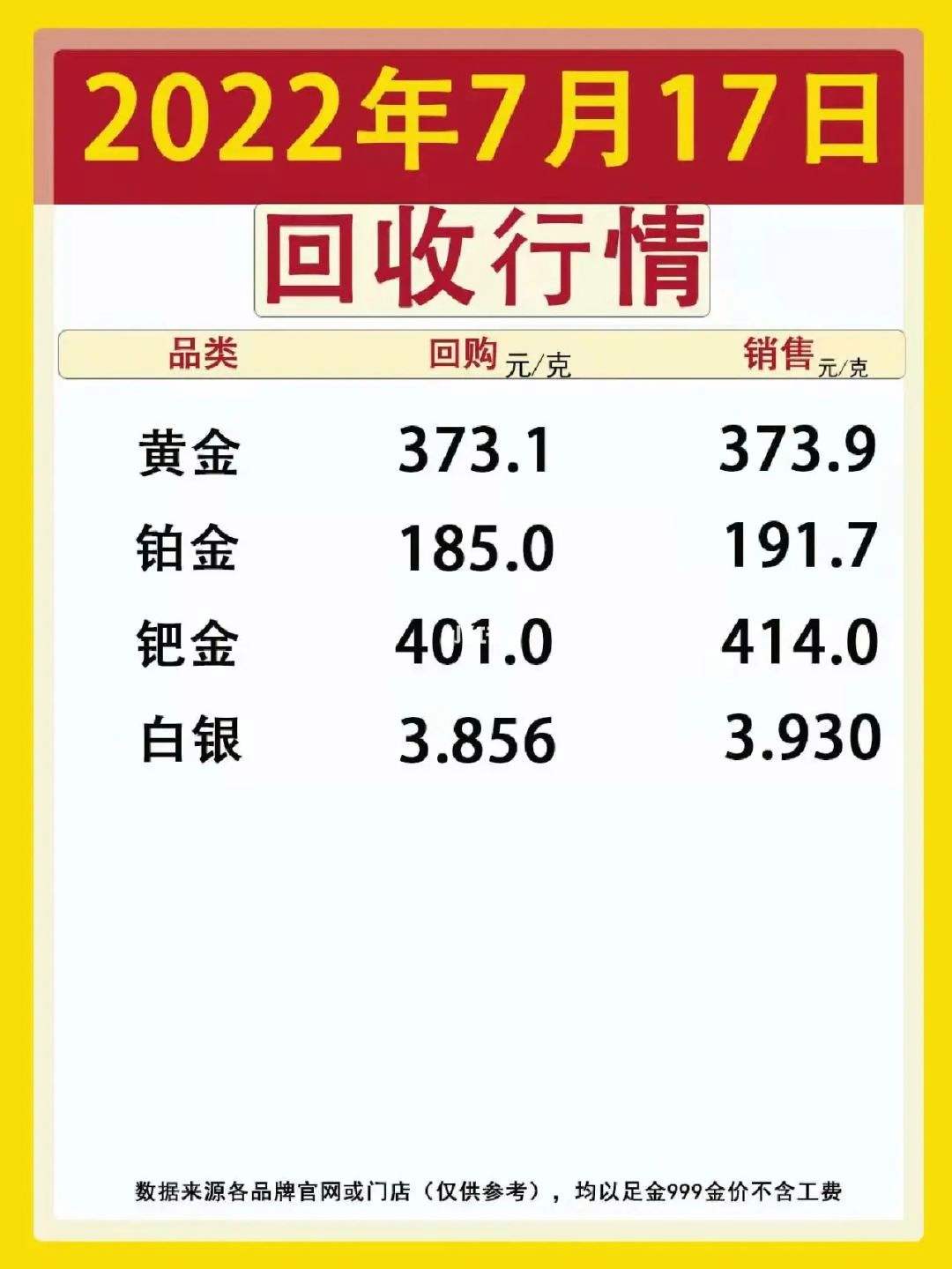 金价回收今天什么价格,金价回收今天什么价格查询2022226-第1张图片-翡翠网 金价回收今天什么价格,金价回收今天什么价格查询2022226-第1张图片-翡翠网