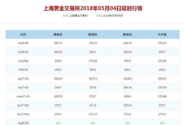 金条今日回收价格金条今日回收价格是多少-第2张图片-翡翠网 金条今日回收价格金条今日回收价格是多少-第2张图片-翡翠网