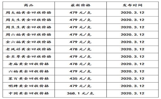 今日黄金回收多少一克今日黄金回收多少一克黄金价格-第2张图片-翡翠网 今日黄金回收多少一克今日黄金回收多少一克黄金价格-第2张图片-翡翠网
