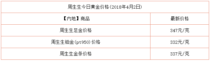 黄金价格今日最新价多少钱一克,中国黄金价格今日最新价多少钱一克-第2张图片-翡翠网 黄金价格今日最新价多少钱一克,中国黄金价格今日最新价多少钱一克-第2张图片-翡翠网