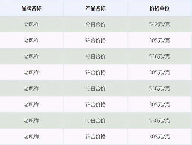 黄金今日金价今日黄金交易价格-第2张图片-翡翠网