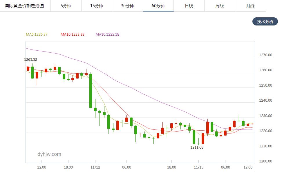 和讯纸黄金价格走势图,纸黄金价格走势图 和讯-第2张图片-翡翠网 和讯纸黄金价格走势图,纸黄金价格走势图 和讯-第2张图片-翡翠网