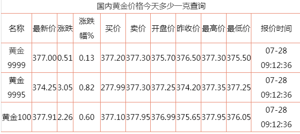 今日金价金条价格查询今日金价金条价格-第2张图片-翡翠网 今日金价金条价格查询今日金价金条价格-第2张图片-翡翠网
