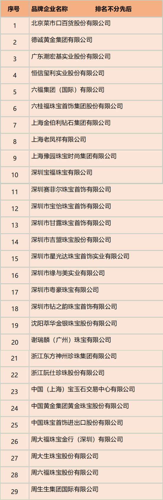 中国十大珠宝首饰品牌,中国十大珠宝首饰品牌排行榜-第1张图片-翡翠网 中国十大珠宝首饰品牌,中国十大珠宝首饰品牌排行榜-第1张图片-翡翠网
