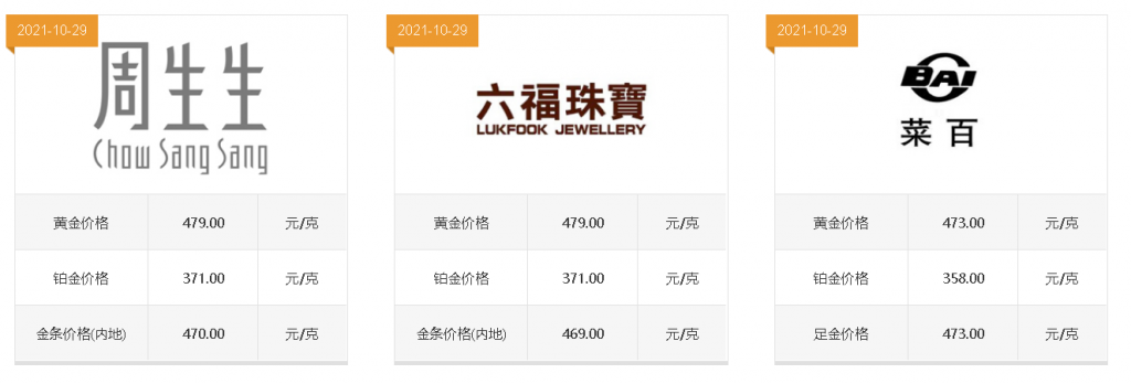 周大福回收金价查询周大福金回收价格查询-第1张图片-翡翠网 周大福回收金价查询周大福金回收价格查询-第1张图片-翡翠网