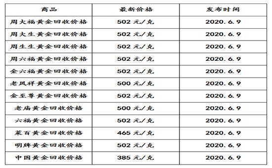 今日黄金回收价今日黄金回收价查询老凤祥-第1张图片-翡翠网 今日黄金回收价今日黄金回收价查询老凤祥-第1张图片-翡翠网