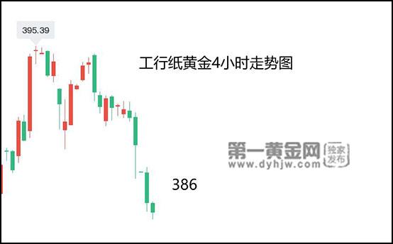 第一纸黄金论坛纸黄金资讯-第2张图片-翡翠网 第一纸黄金论坛纸黄金资讯-第2张图片-翡翠网